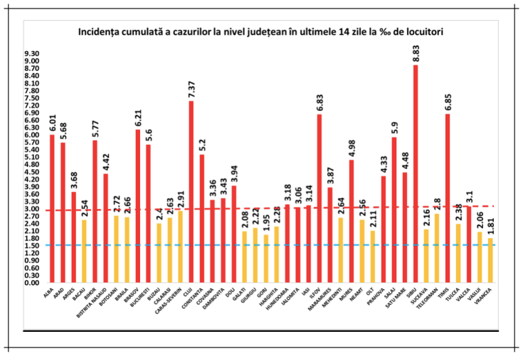 incidenta cazuri covid 16nov