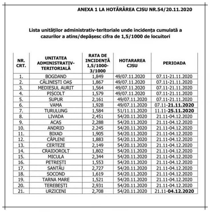 incidenta cazuri covid 19 satu mare1