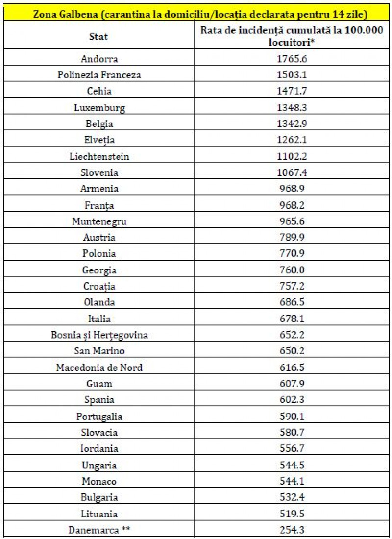 lista tari risc epidemiologic