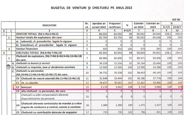 apaserv bonusuri