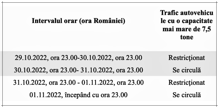 trefic restrictionat ungaria