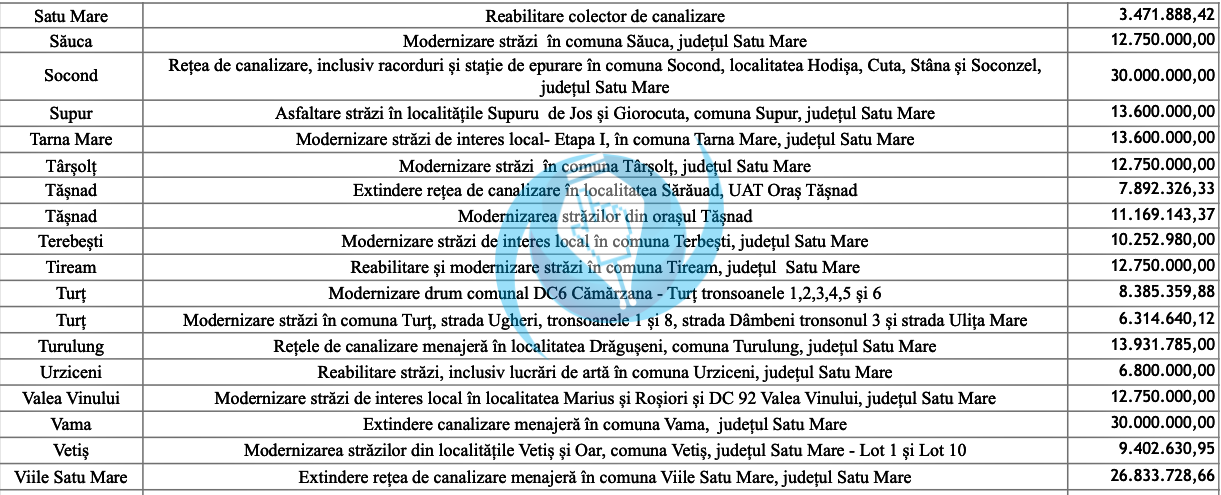 proiecte anghel saligny satu mare 2