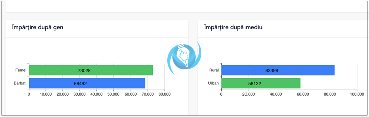 votanti satu mare1